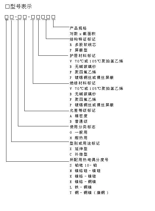 s、r、k、n、e、j、t的熱電偶專用補償導線行業(yè)標準